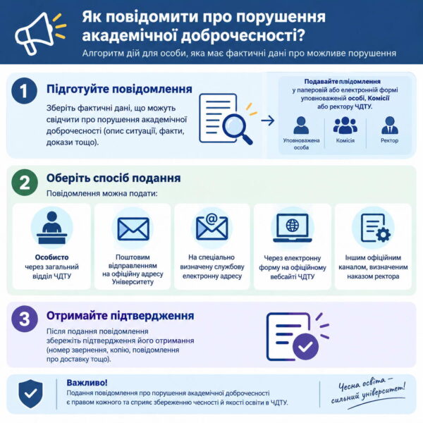 Алгоритм повідомлення про академічні порушення